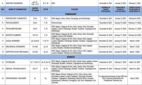 2024 PRC Board Exam Schedule (Date of Exams, Opening.